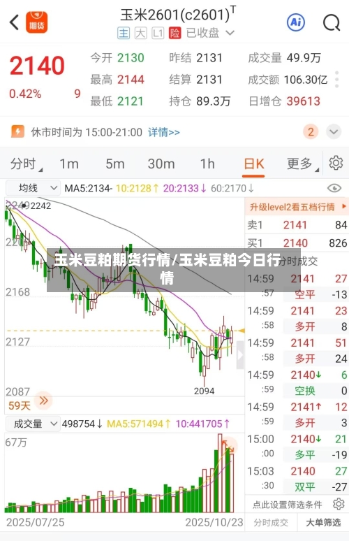 玉米豆粕期货行情/玉米豆粕今日行情-第1张图片