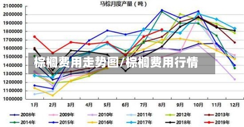 棕榈费用走势图/棕榈费用行情-第2张图片