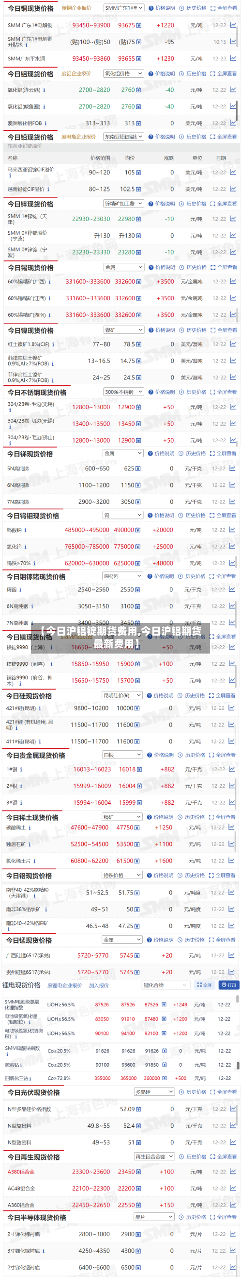 【今日沪铝锭期货费用,今日沪铝期货最新费用】-第3张图片