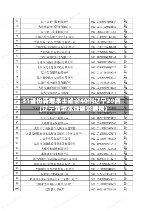 31省份新增本土确诊40例辽宁29例(辽宁新增本地确诊病例)-第2张图片