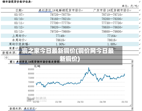 铜之家今日最新铜价(铜价网今日最新铜价)-第1张图片