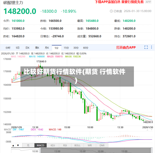 比较好期货行情软件(期货 行情软件)-第1张图片