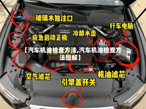 【汽车机油检查方法,汽车机油检查方法图解】-第1张图片