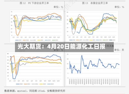 光大期货：4月20日能源化工日报-第1张图片