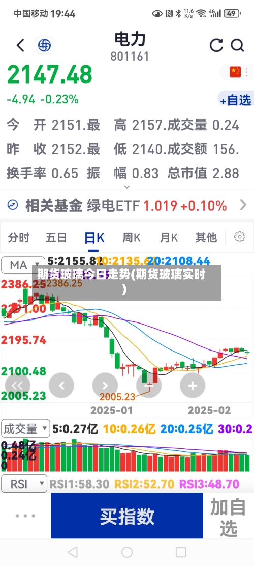 期货玻璃今日走势(期货玻璃实时)-第2张图片