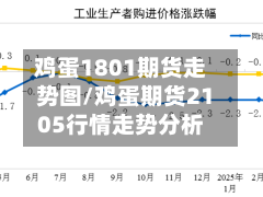 鸡蛋1801期货走势图/鸡蛋期货2105行情走势分析-第3张图片