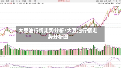 大豆油行情走势分析/大豆油行情走势分析图-第1张图片
