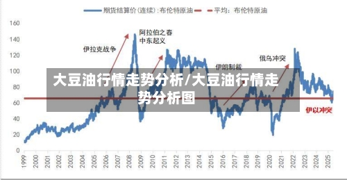 大豆油行情走势分析/大豆油行情走势分析图-第2张图片