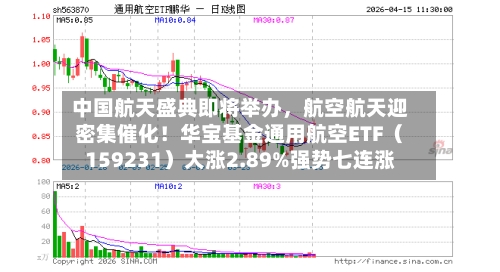 中国航天盛典即将举办，航空航天迎密集催化！华宝基金通用航空ETF（159231）大涨2.89%强势七连涨-第1张图片
