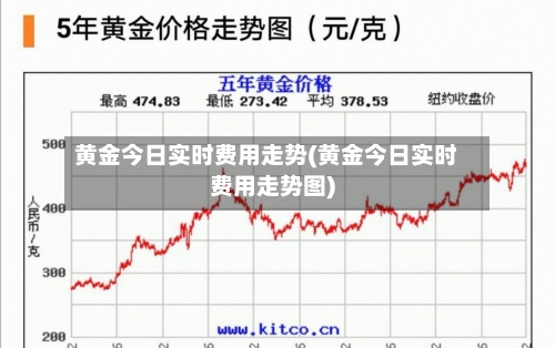 黄金今日实时费用走势(黄金今日实时费用走势图)-第3张图片