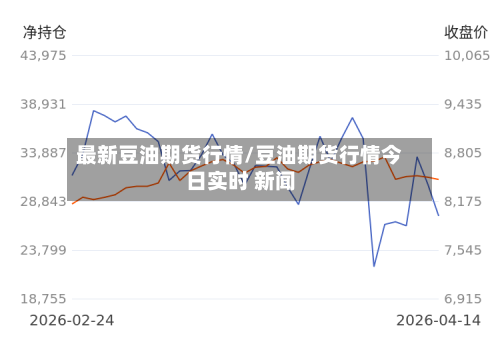 最新豆油期货行情/豆油期货行情今日实时 新闻-第2张图片