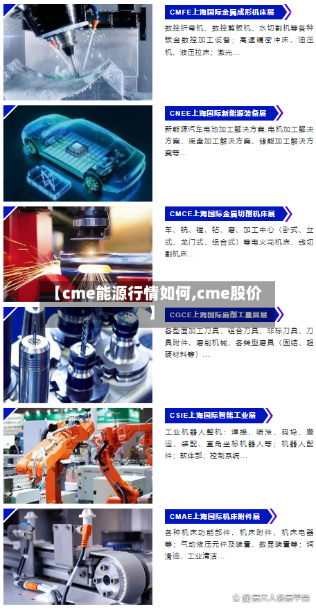 【cme能源行情如何,cme股价】-第2张图片