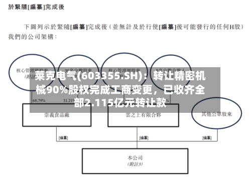 莱克电气(603355.SH)：转让精密机械90%股权完成工商变更，已收齐全部2.115亿元转让款-第1张图片