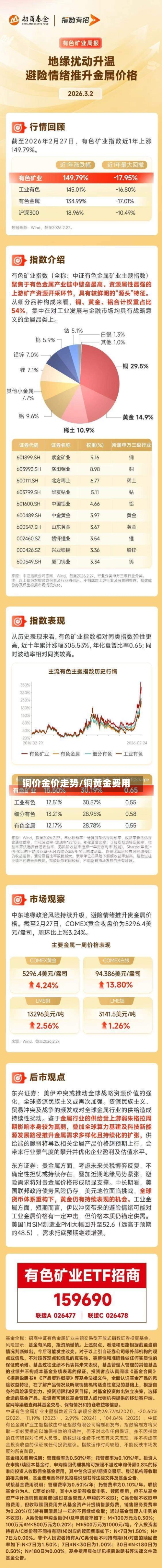 铜价金价走势/铜黄金费用-第1张图片