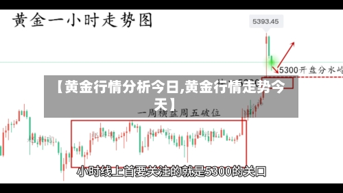 【黄金行情分析今日,黄金行情走势今天】-第3张图片