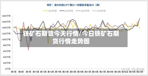 铁矿石期货今天行情/今日铁矿石期货行情走势图-第1张图片
