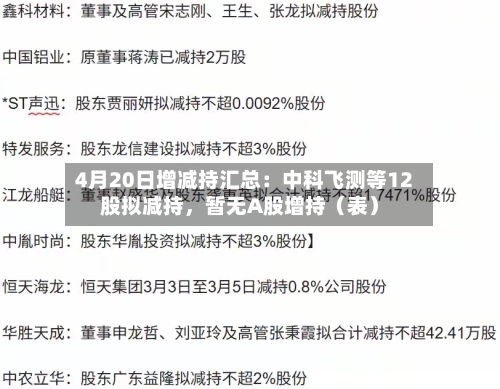 4月20日增减持汇总：中科飞测等12股拟减持，暂无A股增持（表）-第1张图片
