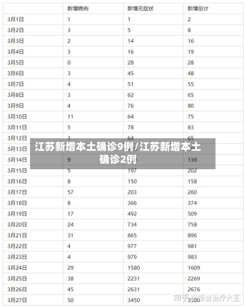 江苏新增本土确诊9例/江苏新增本土确诊2例-第1张图片