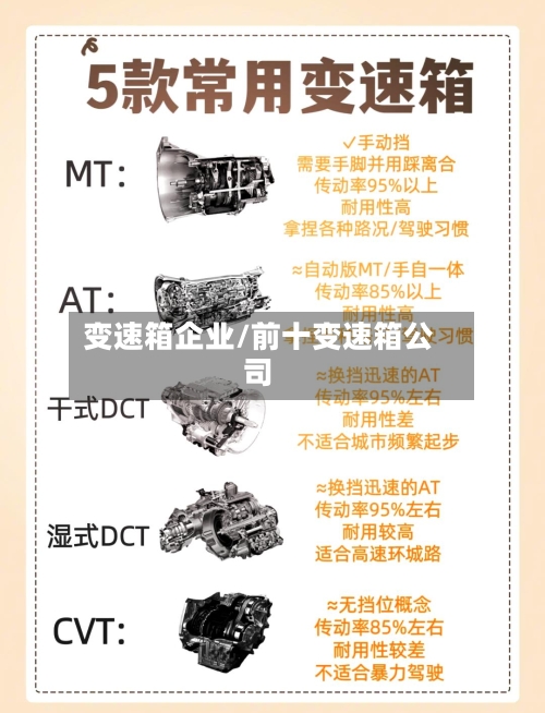 变速箱企业/前十变速箱公司-第1张图片