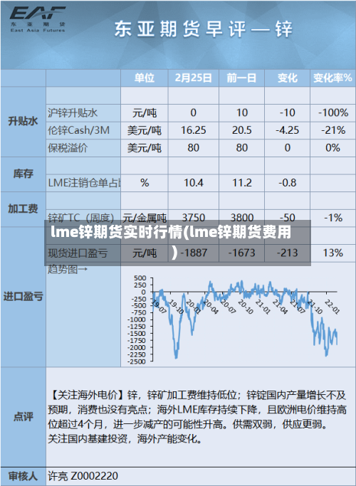 lme锌期货实时行情(lme锌期货费用)-第1张图片