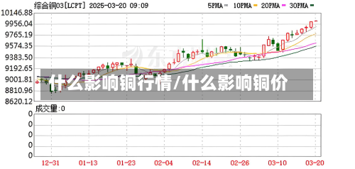 什么影响铜行情/什么影响铜价-第1张图片
