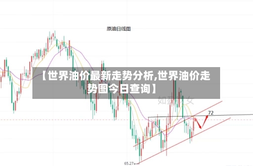 【世界油价最新走势分析,世界油价走势图今日查询】-第2张图片