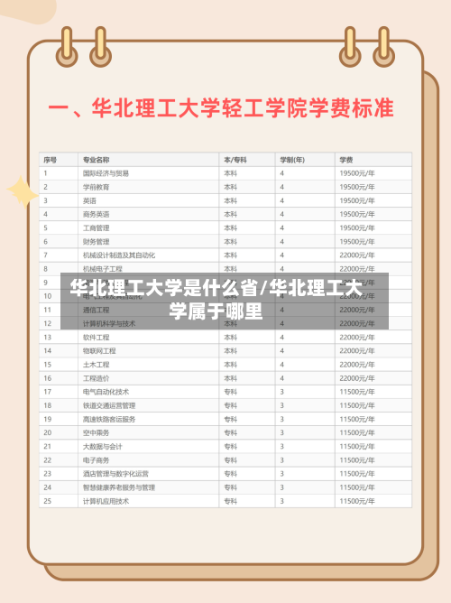 华北理工大学是什么省/华北理工大学属于哪里-第2张图片