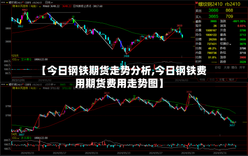 【今日钢铁期货走势分析,今日钢铁费用期货费用走势图】-第1张图片