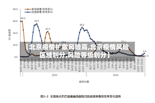 【北京疫情扩散风险高,北京疫情风险区域划分,风险等级划分】-第1张图片