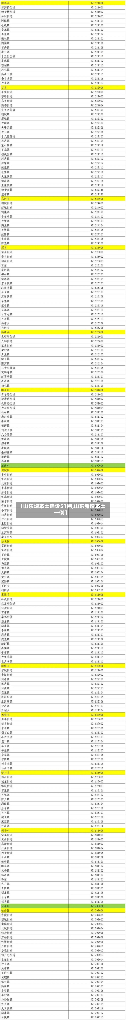 【山东增本土确诊51例,山东新增本土一例】-第1张图片