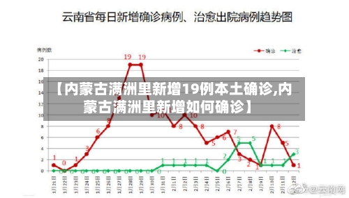 【内蒙古满洲里新增19例本土确诊,内蒙古满洲里新增如何确诊】-第3张图片