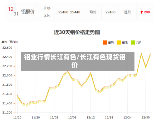 铝业行情长江有色/长江有色现货铝价-第2张图片