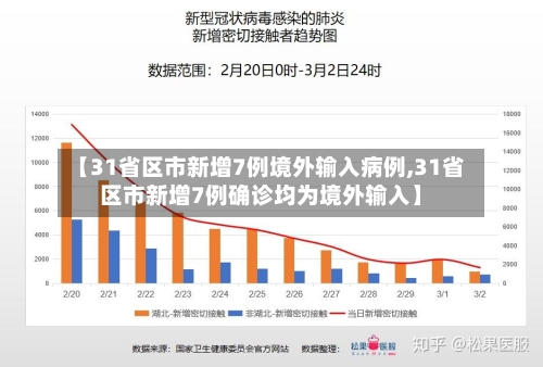 【31省区市新增7例境外输入病例,31省区市新增7例确诊均为境外输入】-第1张图片