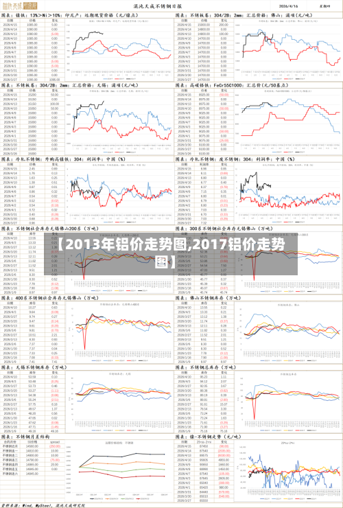 【2013年铝价走势图,2017铝价走势图】-第3张图片