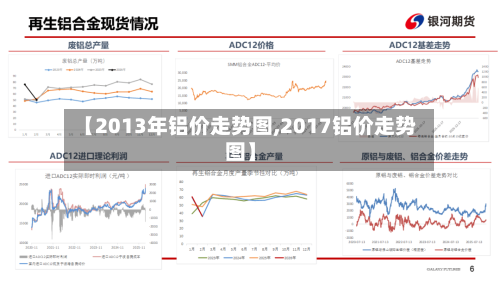 【2013年铝价走势图,2017铝价走势图】-第1张图片