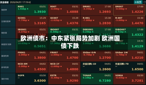 欧洲债市：中东紧张局势加剧 欧洲国债下跌-第1张图片