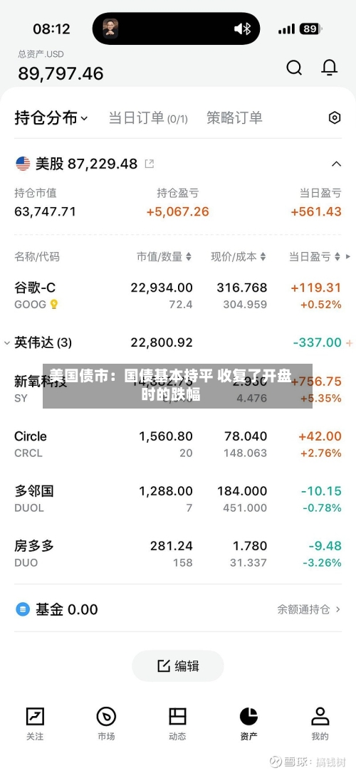 美国债市：国债基本持平 收复了开盘时的跌幅-第1张图片