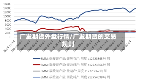 广发期货外盘行情/广发期货的交易规则-第1张图片