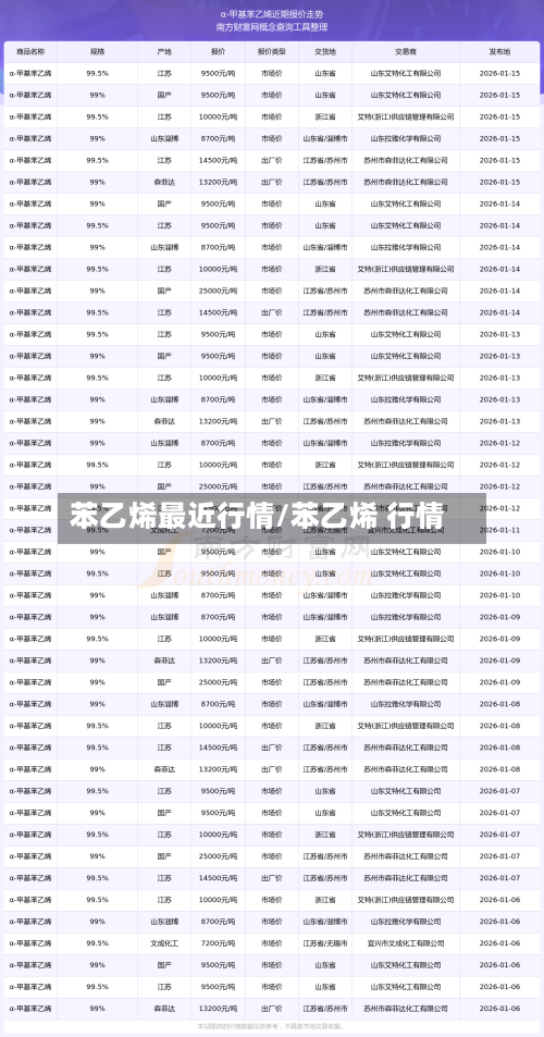 苯乙烯最近行情/苯乙烯 行情-第1张图片