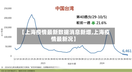 【上海疫情最新数据消息新增,上海疫情最新况】-第3张图片