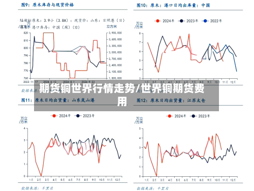 期货铜世界行情走势/世界铜期货费用-第2张图片