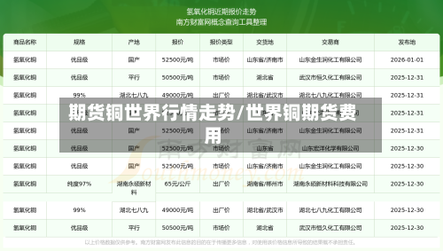 期货铜世界行情走势/世界铜期货费用-第3张图片