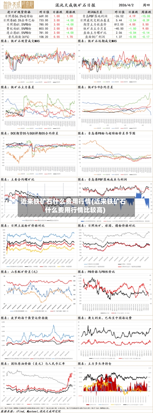 近来铁矿石什么费用行情(近来铁矿石什么费用行情比较高)-第3张图片