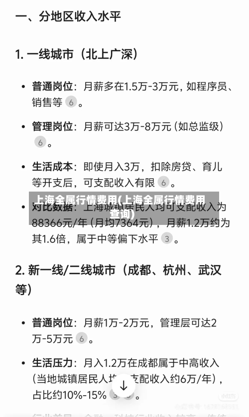 上海全属行情费用(上海全属行情费用查询)-第1张图片