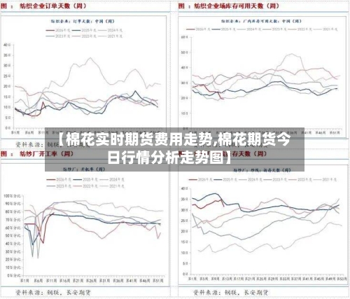 【棉花实时期货费用走势,棉花期货今日行情分析走势图】-第2张图片