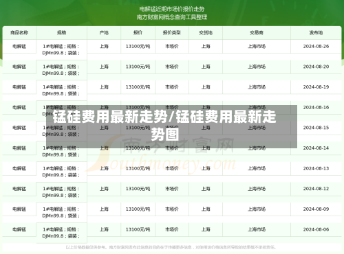 锰硅费用最新走势/锰硅费用最新走势图-第1张图片