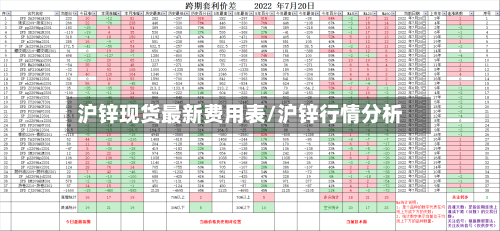 沪锌现货最新费用表/沪锌行情分析-第1张图片