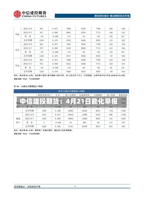 中信建投期货：4月21日能化早报-第1张图片
