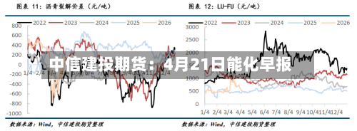 中信建投期货：4月21日能化早报-第3张图片