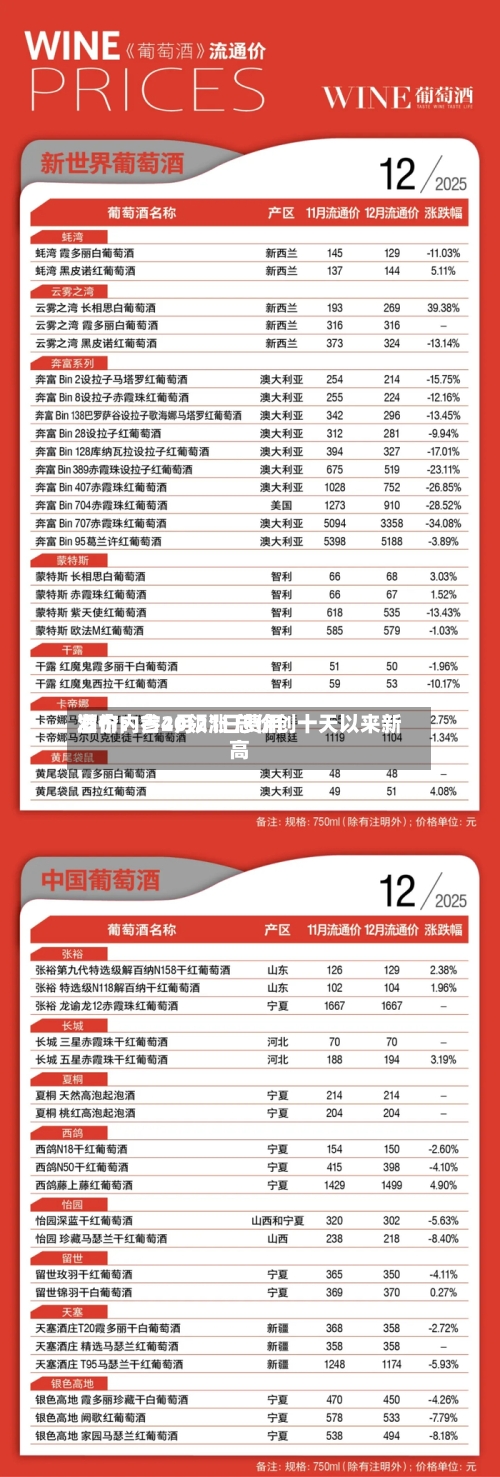 酒价内参4月21日费用发布：古20领涨 总价创十天以来新高-第1张图片